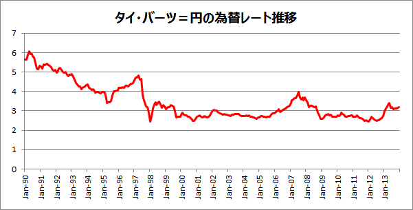 バーツ＝円の為替レート推移チャート