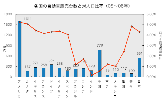 Ee̎Ԕ̔䐔