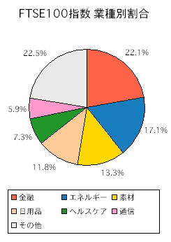 イギリス 株価