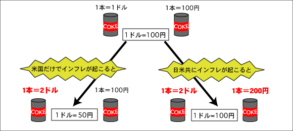 円 1 ドル 日本