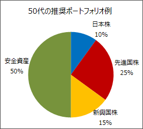 50Α̐|[gtHI