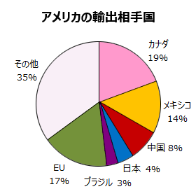 AJ̗Ao荑̓Ot