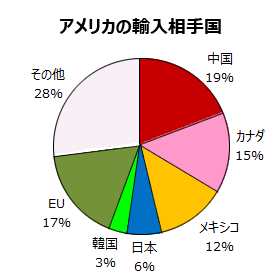 AJ̗A荑̓Ot