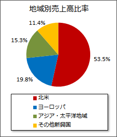 nʔ㍂䗦