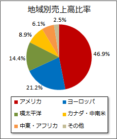 GE̒nʔ㍂䗦