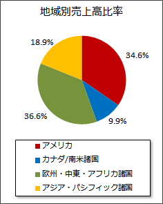 nʔ㍂䗦