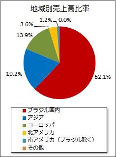 iViS̒nʔ㍂䗦