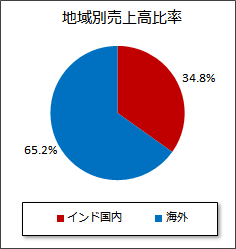 CAXEC_Xg[Y̒nʔ㍂