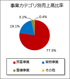 ƃJeS[ʔ㍂䗦