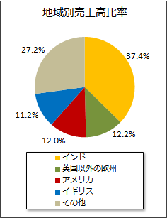 nʔ㍂